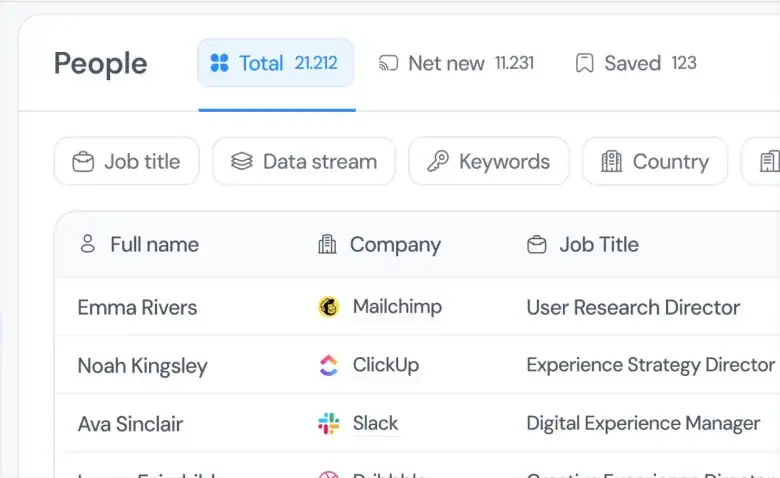 Leads Tab